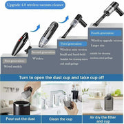 Portable car vacuum cleaner showing evolution from wired to wireless models, with steps on cleaning the dust cup and filter.