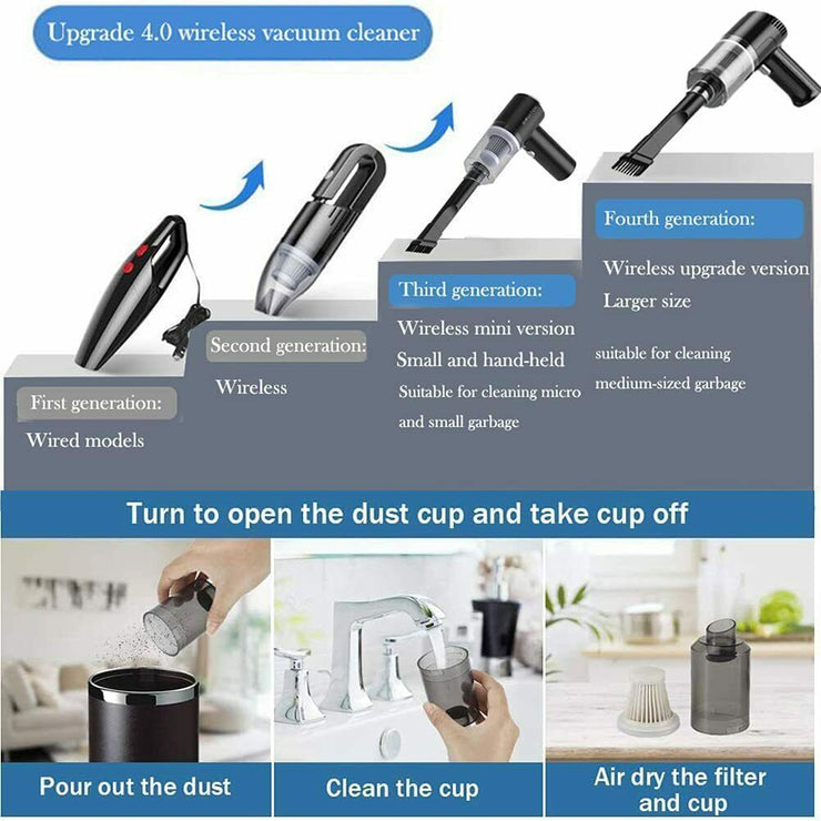 Portable car vacuum cleaner showing evolution from wired to wireless models, with steps on cleaning the dust cup and filter.