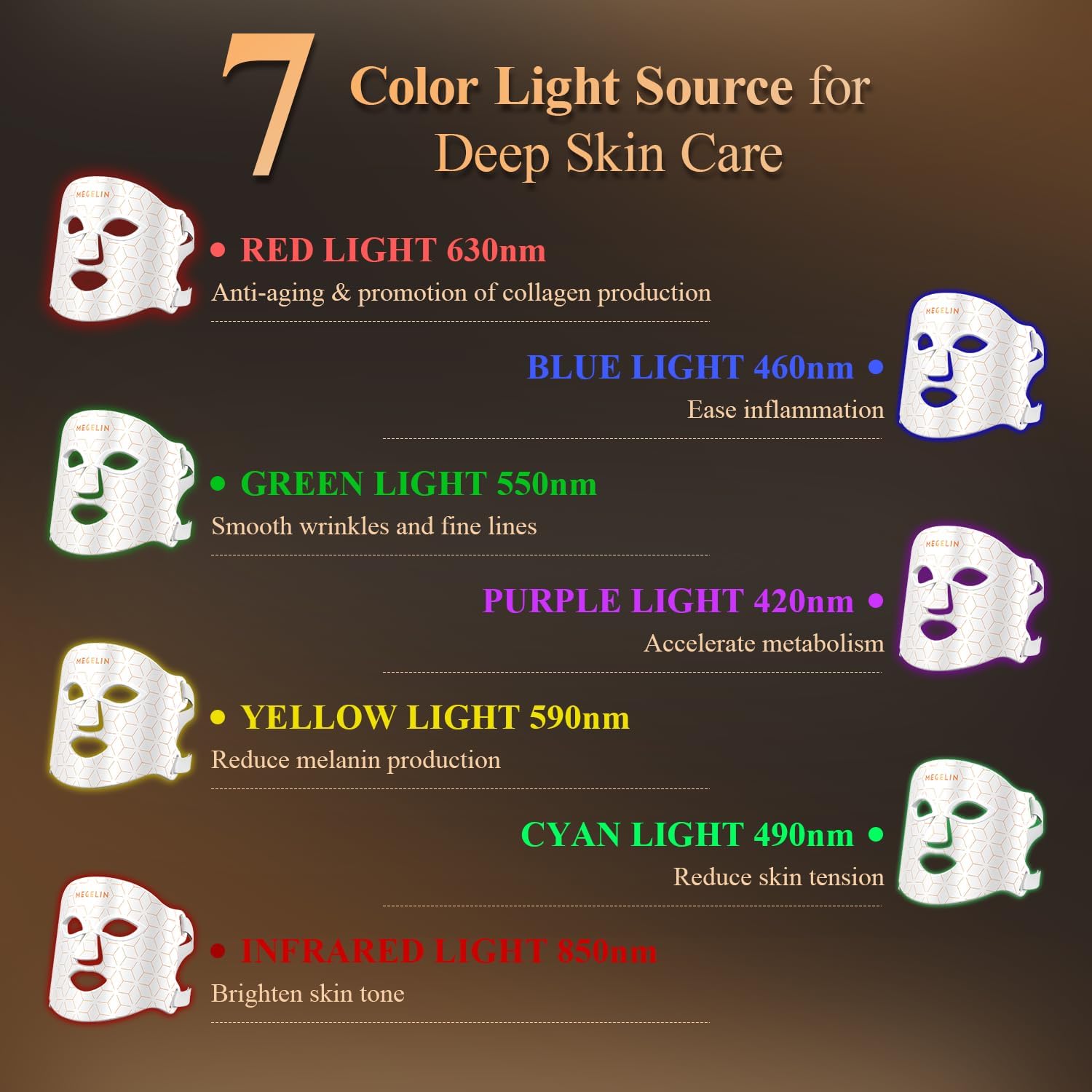 Showing MEGELIN 7 Color LED Light Therapy Face Mask features