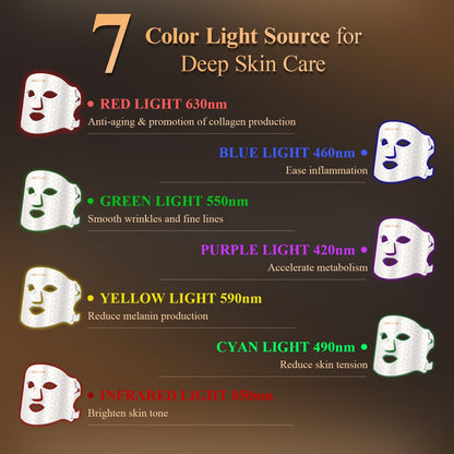 Showing MEGELIN 7 Color LED Light Therapy Face Mask features