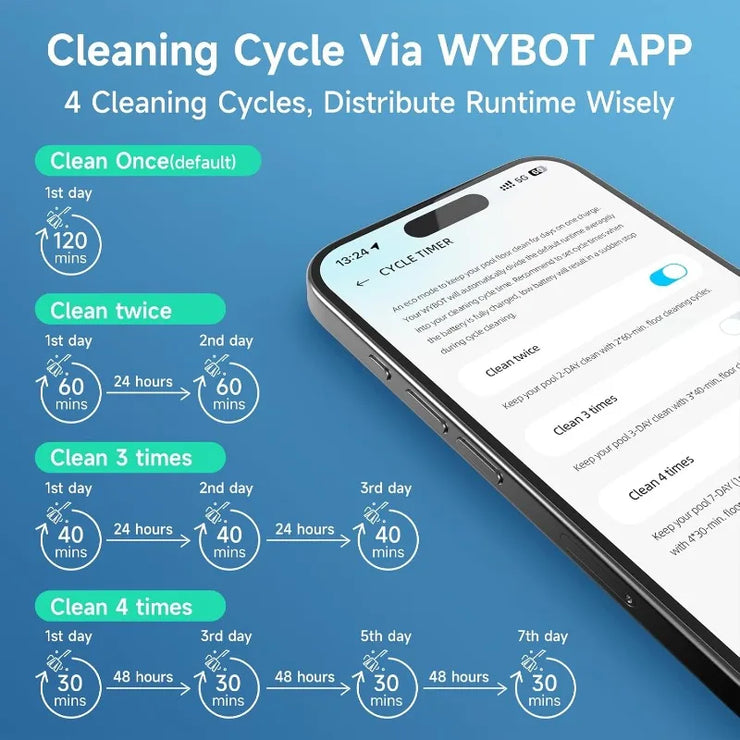 (2025 Upgrade) WYBOT C1 Pool Robot Vacuum for Inground Pools, 4-in-1 Cordless Robotic Pool Cleaner Lasts 150min